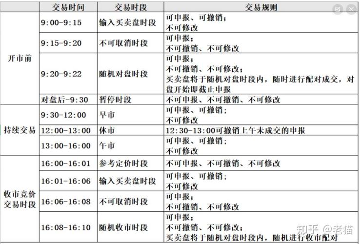 港股通交易规则_港股通关闭怎么卖股票_港股通回转交易条件
