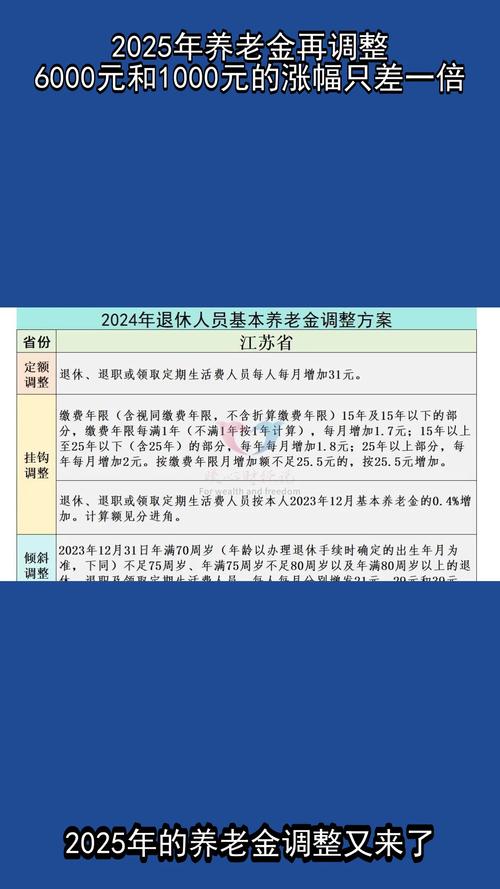 2025淄博企业退休养老金上涨_2025年养老金调整方案_退休人员养老金涨幅预测