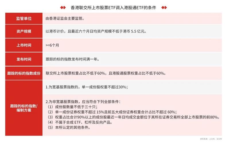 B股转H股投资逻辑_沪港通B股投资机会_沪港通对b股影响