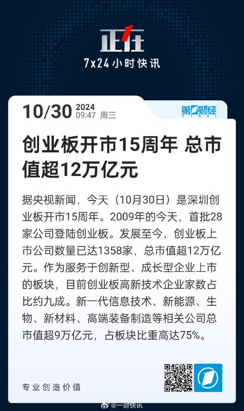 创业板上市公司市值_创业板上市净利润要求_深圳创业板开市15周年