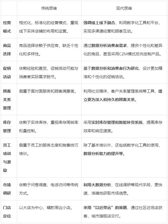 传统门店经营痛点_怎样去管理好一个店_现代门店经营妙招