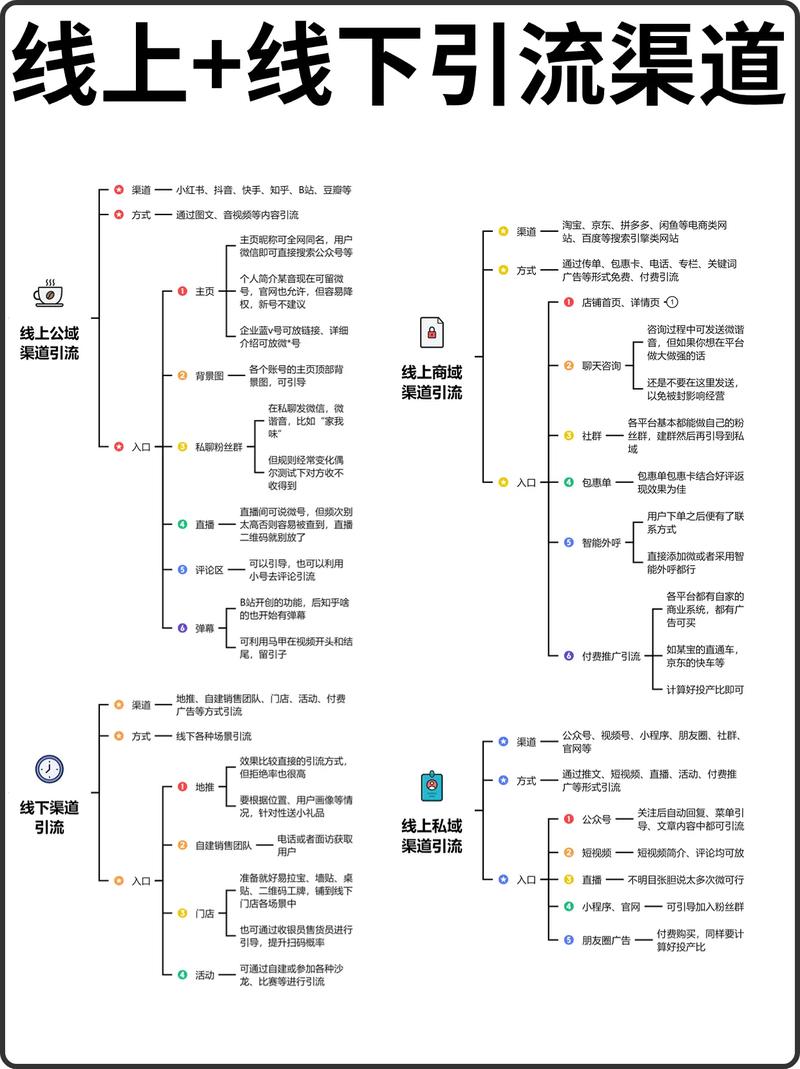 图文广告行业线上渠道应用_广告公司客户渠道拓展策略_广告业务具体怎么去跑