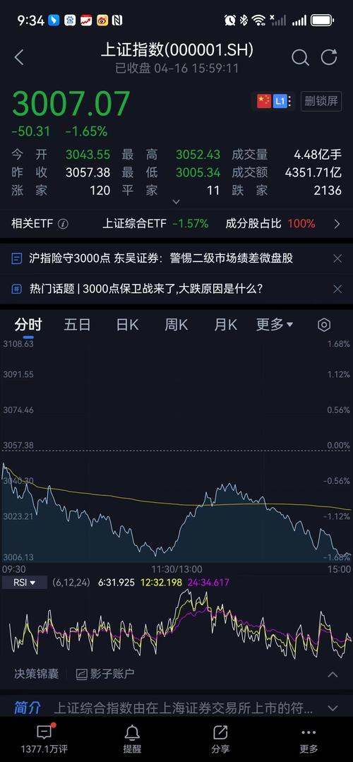 久联股票行情_沪指2844点反弹机会_A股破净股数量