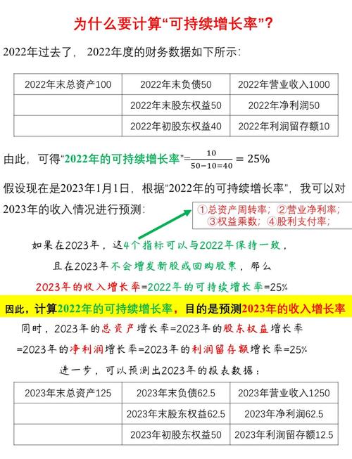 复合年均增长率CAGR应用_上市公司增长率分析_同比上涨和环比上涨