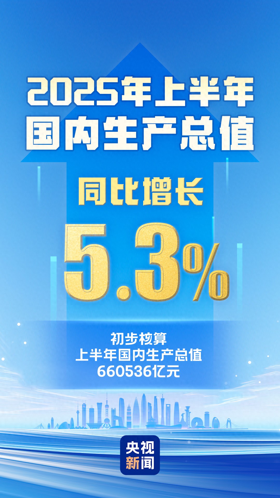 上半年国内生产总值增长_长沙上海新房价格环比上涨_同比上涨和环比上涨