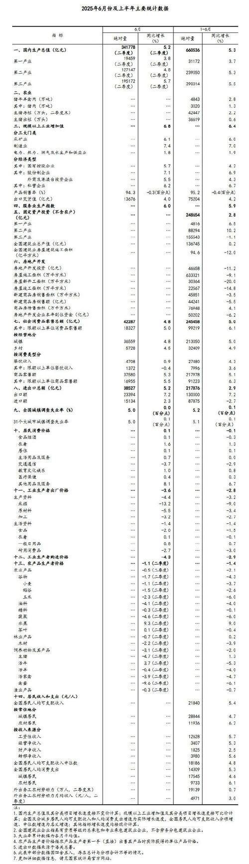 同比上涨和环比上涨_上半年国内生产总值增长_长沙上海新房价格环比上涨