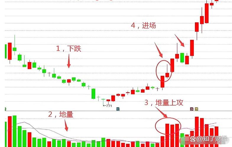 缩量下跌机会分析_放量下跌风险机会_低位放量下跌意味着什么