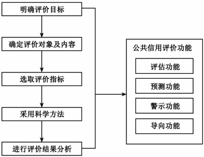 找到测评指标的思路_评估体系构建策略_测评指标设定全面分析思路