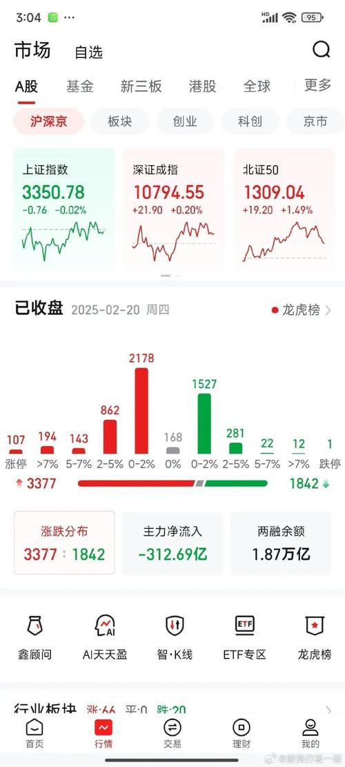 美三大股指集体下跌_c浪下跌完了会大涨吗_隔夜外盘欧洲股市跌