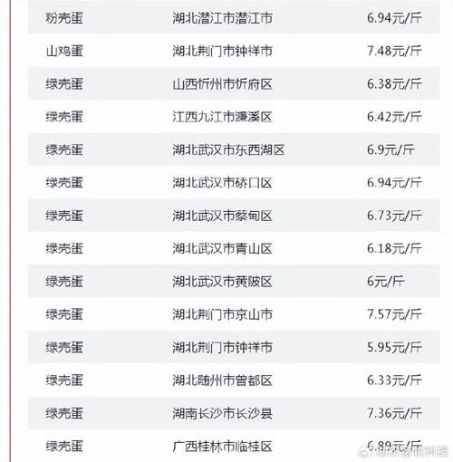 2025年全国生猪价格走势图_2025年肉猪市场行情分析_全国肉猪价格走势预测