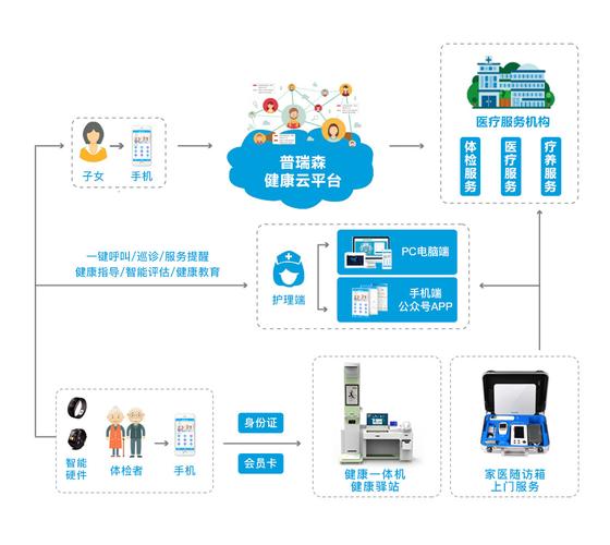 政务服务大数据应用_市级大数据平台数据共享_掌上大数据怎么盈利