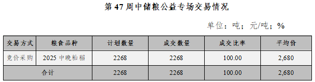 2025年粮食价格走势图_江苏粮食交易周报_江苏地方粮交易动态
