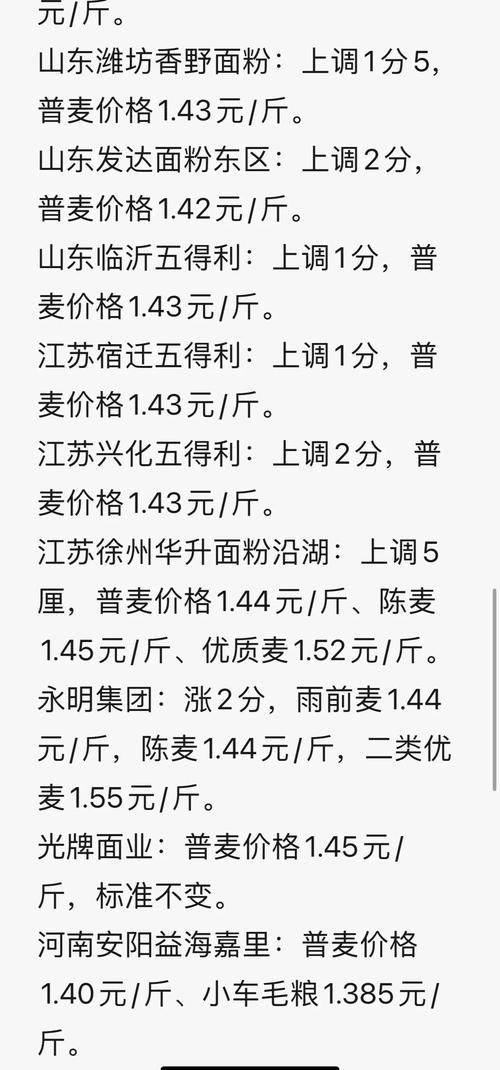 江苏地方粮交易动态_江苏粮食交易周报_2025年粮食价格走势图