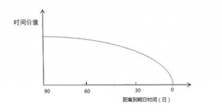 期权交易深度虚值合约陷阱_投资者在市场上交易期权合约_期权深度虚值合约风险