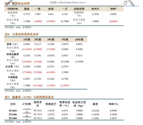 沪港通对股票价格短期影响_沪港通对b股影响_市盈率对沪港通影响分析