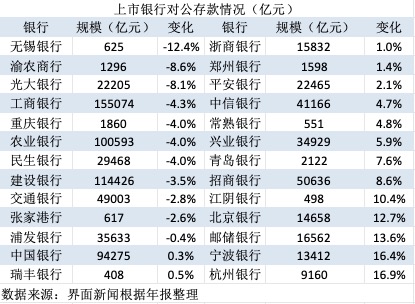 中国工商银行对公账户_对公存款增长乏力原因_A股上市银行2024年年报分析