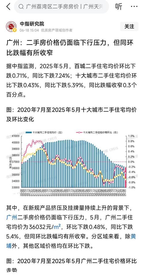 同比上涨和环比上涨_百城新建住宅价格环比上涨_2025年7月中国房地产价格指数