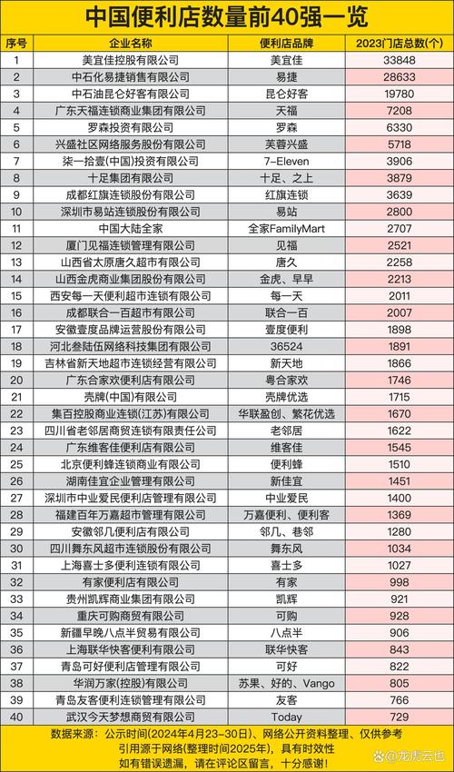 中国便利店品牌排名_2015年中国便利店市场分析_社区o2o便利店有前景么