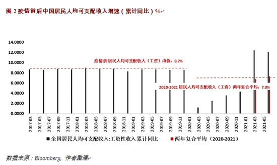 中国消费疲弱原因分析_相对收入消费理论例子_凯恩斯绝对收入假说与消费