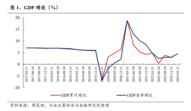 相对收入消费理论例子_凯恩斯绝对收入假说与消费_中国消费疲弱原因分析