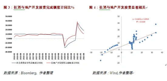 中国消费疲弱原因分析_凯恩斯绝对收入假说与消费_相对收入消费理论例子