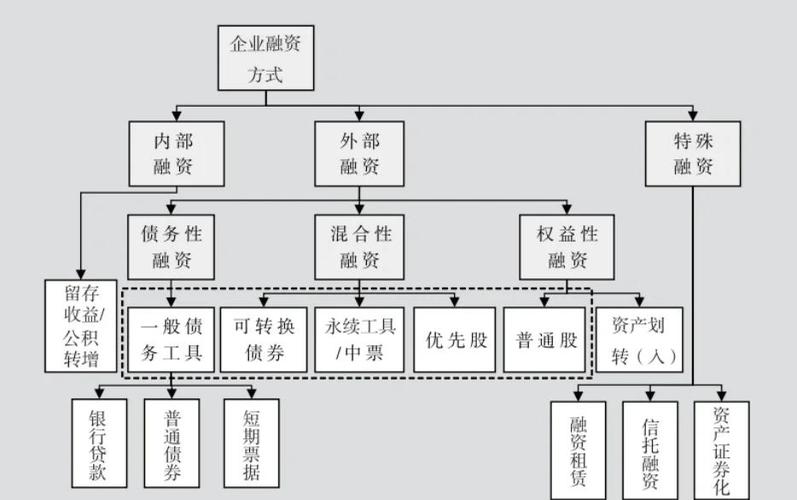 融资的意义_融资定义与内涵解析_融资主体与资金供需