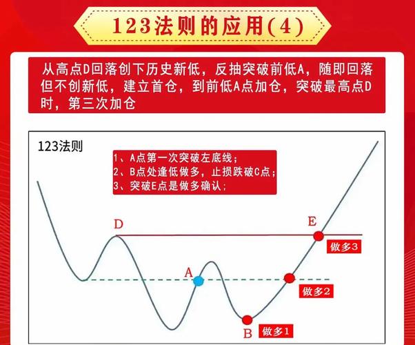 股票超买区是什么意思_黄金超买指标判断_炒黄金超买现象解析