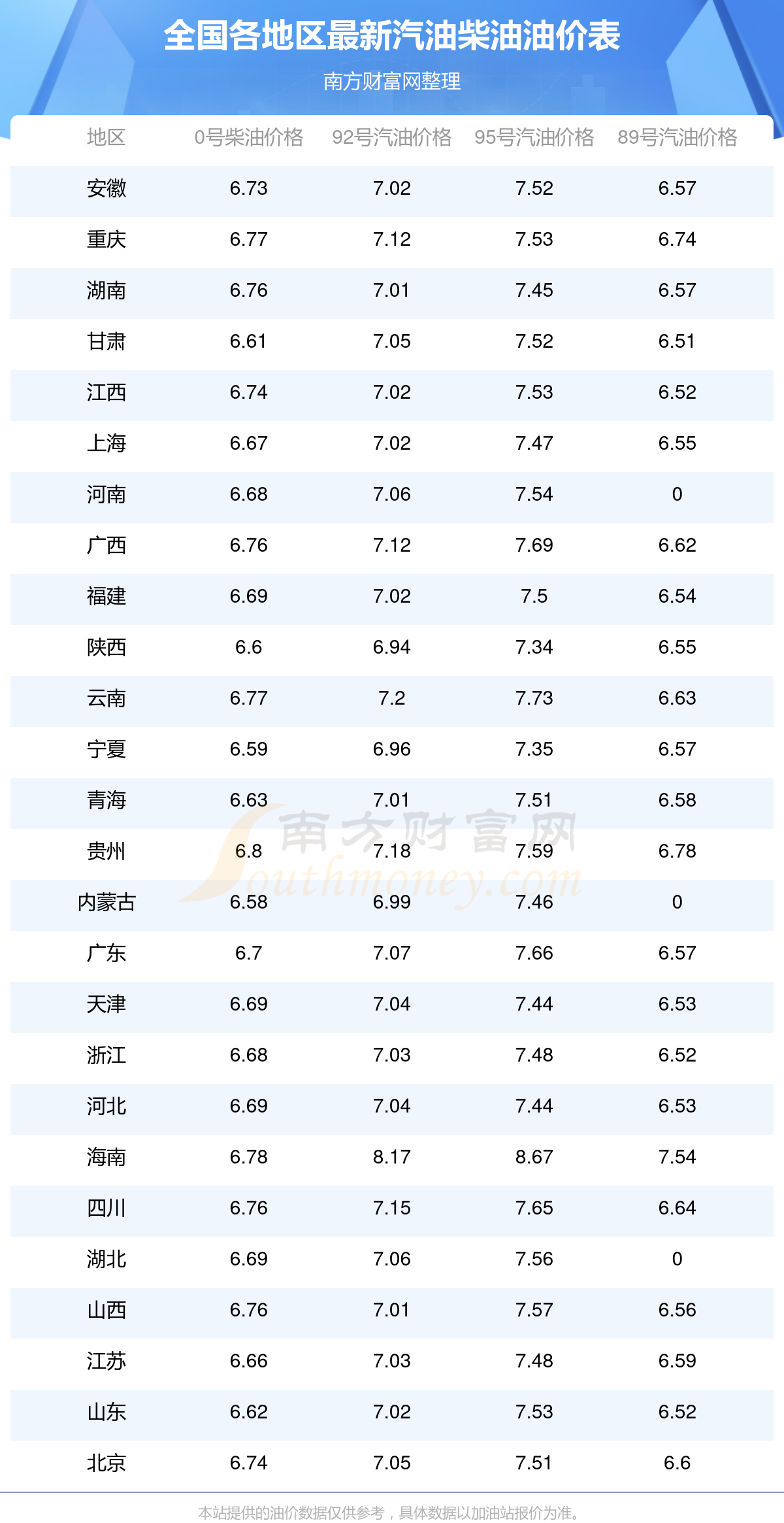 全国各地区92号汽油价格_2025年油价调整时间表_92号汽油涨价最新消息