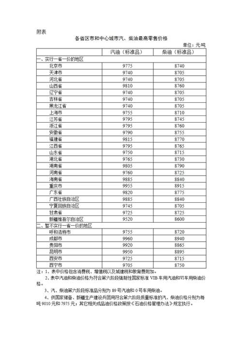 92号汽油涨价最新消息_2025年油价调整时间表_全国各地区92号汽油价格