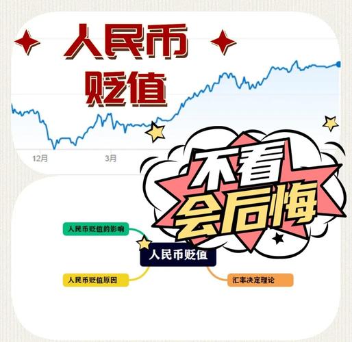 人民币贬值应对策略_人民币大幅贬值 应对_理性消费降低成本