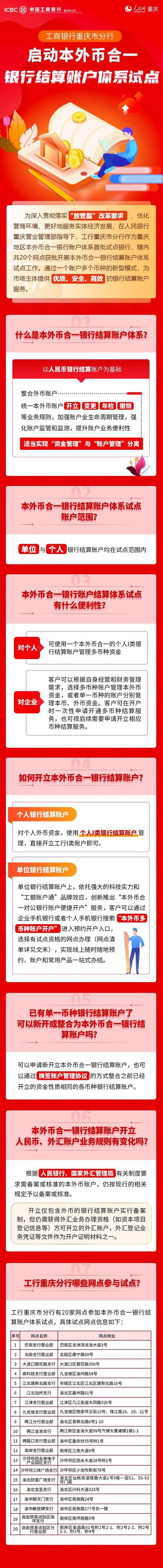 工行扩大试点范围_中国工商银行对公账户_本外币合一银行结算账户体系试点