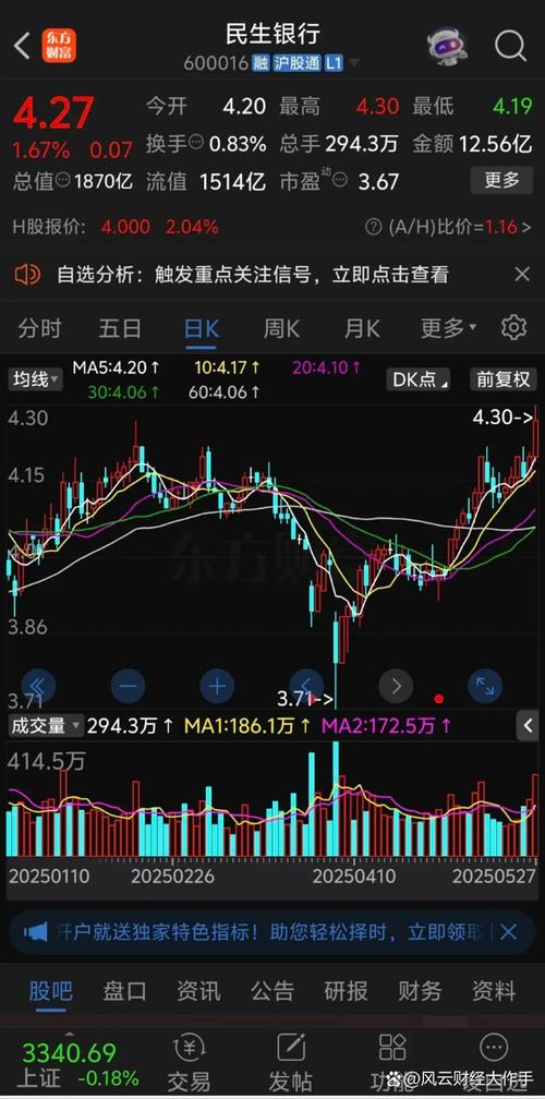 节前大涨行情落幕看涨趋势_c浪下跌完了会大涨吗_大盘节后突破时机