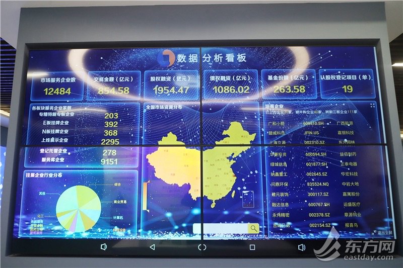 专精特新企业服务联盟_上海融资平台_上海股权托管交易中心