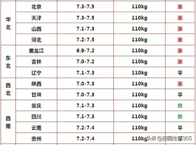 2025年全国生猪价格走势图_全国生猪价格大范围上涨_2025年4月12日猪价行情分析