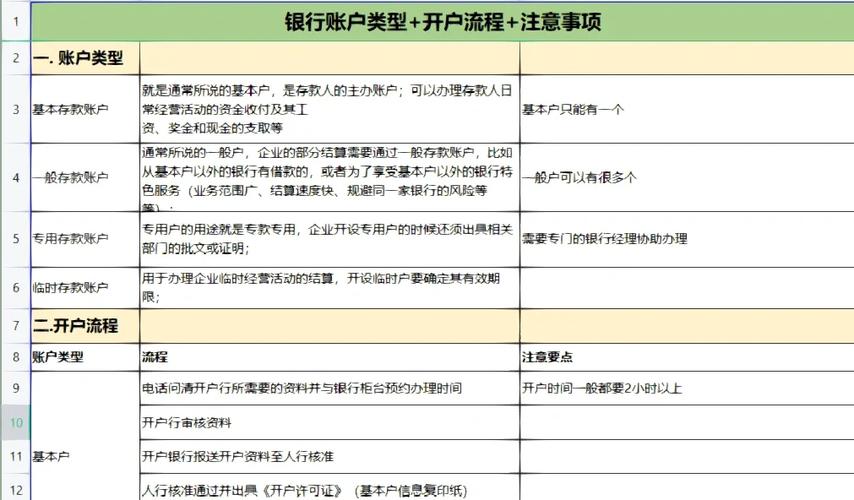 网上银行身份证号码变更办理流程_个人网银开户必须本人办理_民生个人网上银行登录