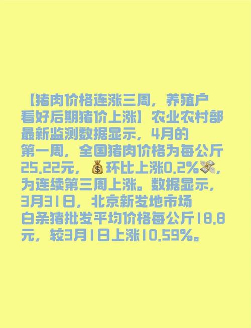 猪肉荣第二天砸盘吗_猪肉价格下跌_生猪市场分析