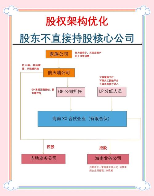 家族公司股权架构设计_入股公司需要注意什么_公司股权架构策略