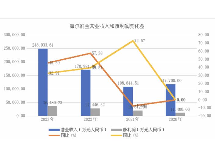 经济理论_青岛海尔股份公司股利政策研究_青岛海尔股份有限公司股利分配的现状