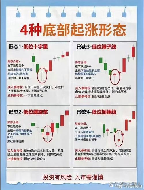 为什么买了股票有一部分没有成交_慢牛行情能否持续_投资者如何获得超额收益