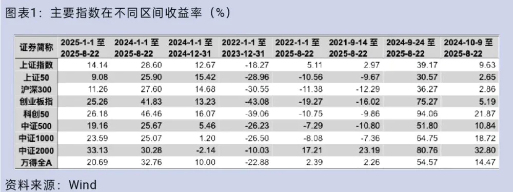 指数涨但股票不涨原因分析_为什么买了股票有一部分没有成交_上证指数突破100万亿