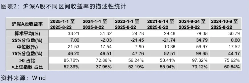 上证指数突破100万亿_为什么买了股票有一部分没有成交_指数涨但股票不涨原因分析