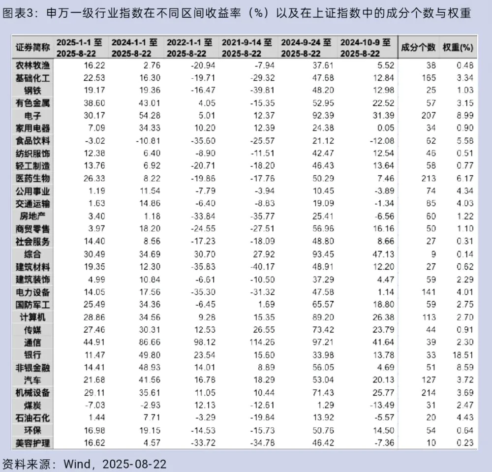 上证指数突破100万亿_为什么买了股票有一部分没有成交_指数涨但股票不涨原因分析