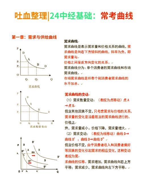 需求曲线_供给曲线_相对收入消费理论例子