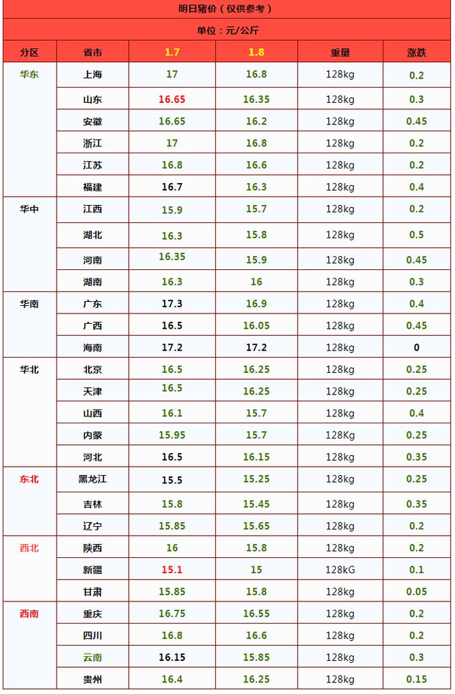 生猪市场供需关系变化_2025年全国生猪价格走势图_国内生猪价格走势分析