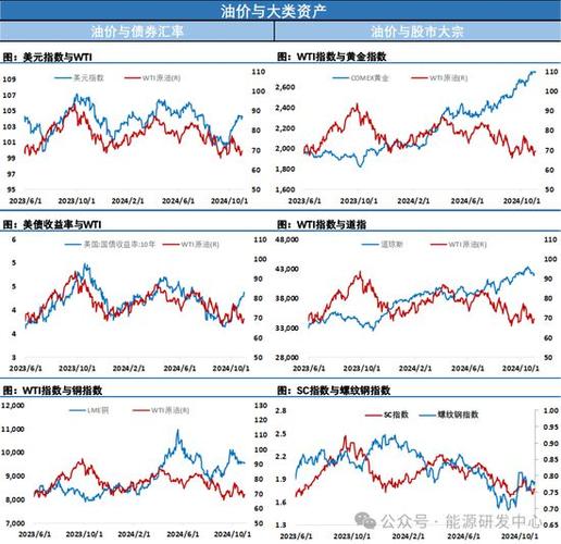 油价暴跌俄罗斯_原油行情分析 油价反弹高空策略 黄金价格预测3400美元