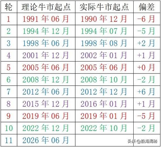 久联股票行情_2020年A股牛市预测_超级牛市分析
