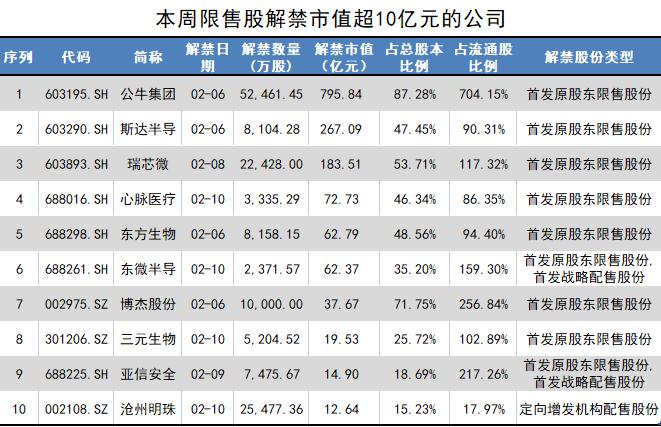公牛集团限售股解禁_首发原始股解禁是利好吗_斯达半导限售股解禁