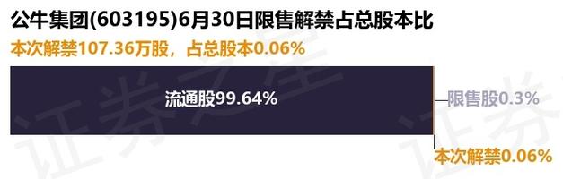 公牛集团限售股解禁_斯达半导限售股解禁_首发原始股解禁是利好吗