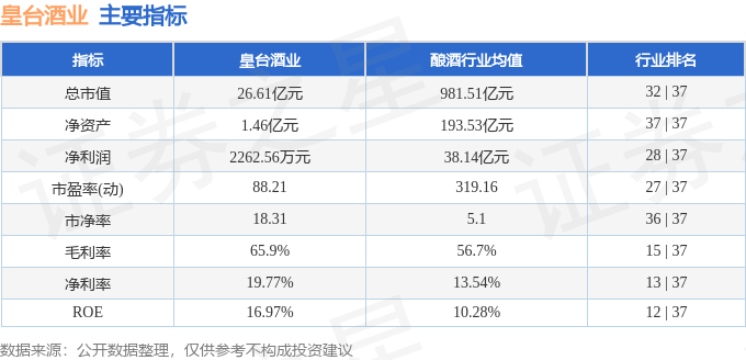 皇台酒业主力资金净流出_st皇台股票最新情况_皇台酒业资金流向分析