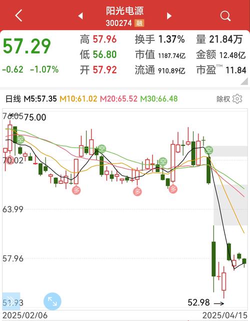今天股票大跌_成交量分析两融余额_中长期股市趋势